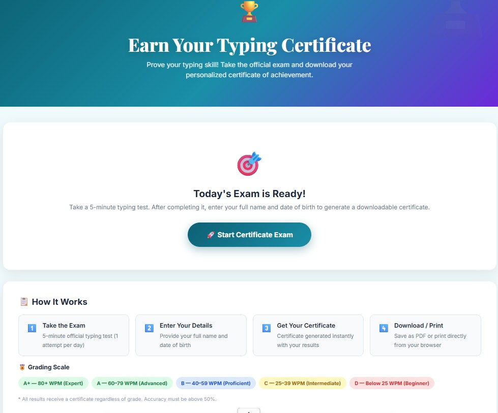 Typing Course With Certificate:Learn Typing & Get Certified